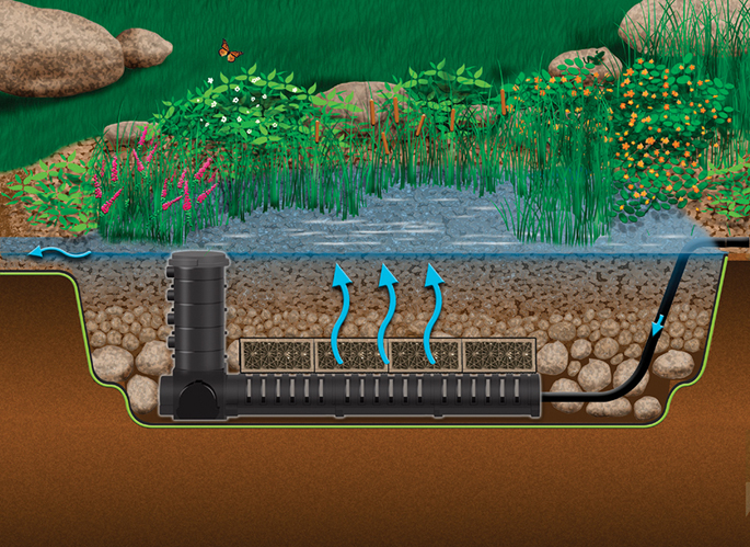 Aquascape filtration process